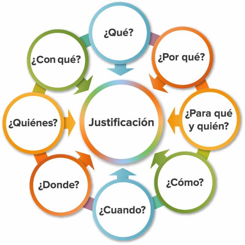 Justificación